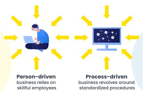 ever driven jobs